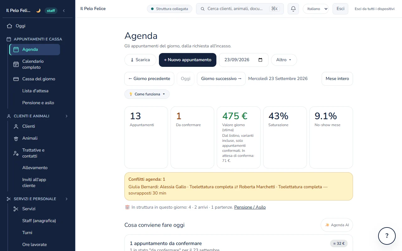 Il gestionale torvillo: agenda del giorno con dati di esempio